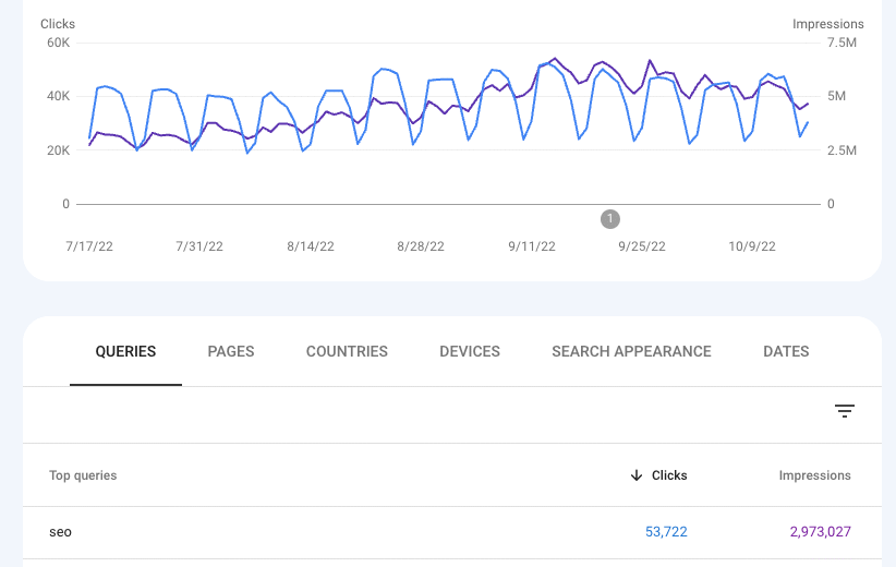 google search console